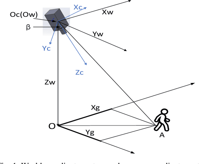 Figure 1 for Vision-Based Target Localization for a Flapping-Wing Aerial Vehicle