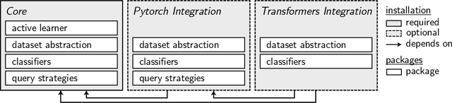 Figure 1 for Small-text: Active Learning for Text Classification in Python