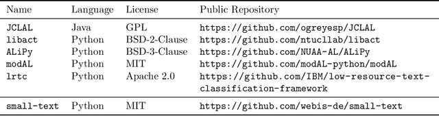 Figure 2 for Small-text: Active Learning for Text Classification in Python