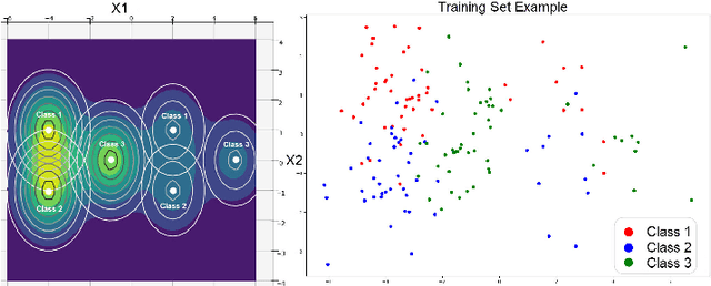 Figure 1 for Instance-based Label Smoothing For Better Calibrated Classification Networks