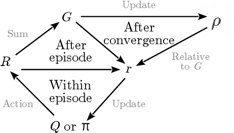 Figure 1 for SIBRE: Self Improvement Based REwards for Reinforcement Learning