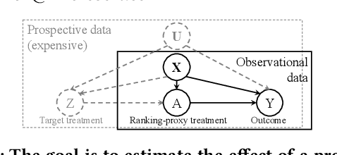 Figure 1 for Split-Treatment Analysis to Rank Heterogeneous Causal Effects for Prospective Interventions