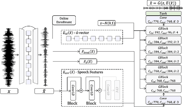 Figure 1 for High Fidelity Speech Regeneration with Application to Speech Enhancement