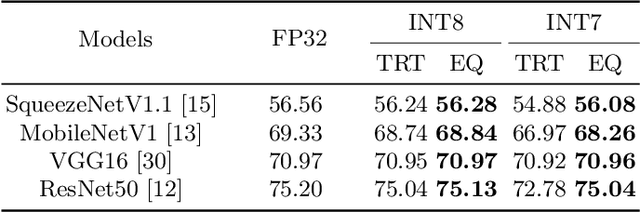 Figure 2 for EasyQuant: Post-training Quantization via Scale Optimization