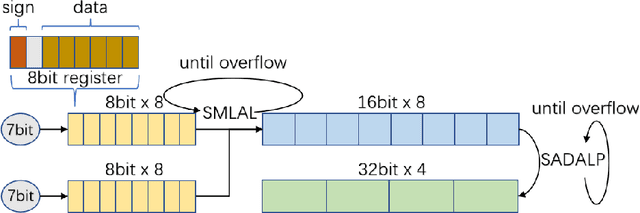 Figure 3 for EasyQuant: Post-training Quantization via Scale Optimization