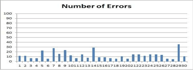 Figure 2 for ASMDD: Arabic Speech Mispronunciation Detection Dataset