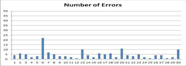 Figure 4 for ASMDD: Arabic Speech Mispronunciation Detection Dataset