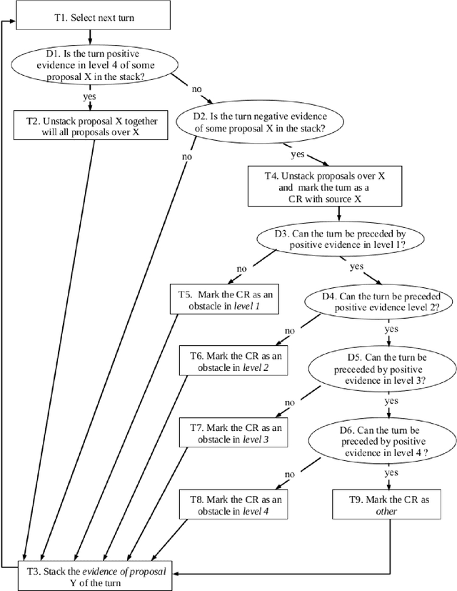 Figure 4 for A recipe for annotating grounded clarifications