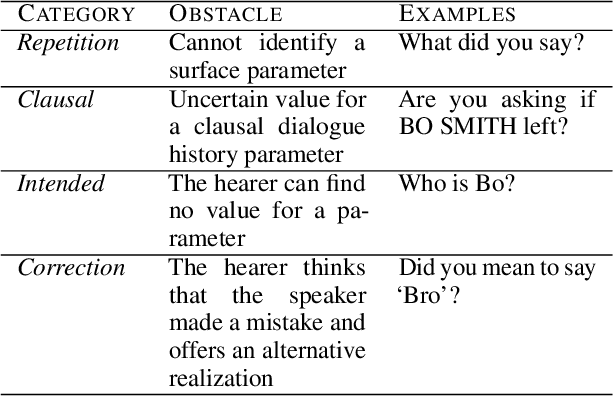 Figure 1 for A recipe for annotating grounded clarifications