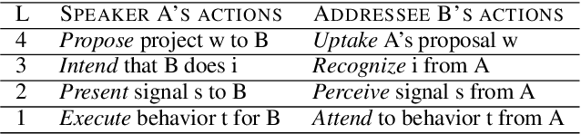 Figure 3 for A recipe for annotating grounded clarifications