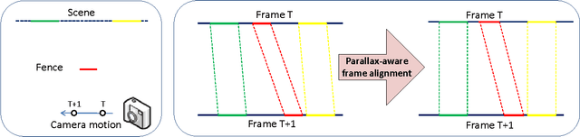 Figure 2 for Video De-fencing