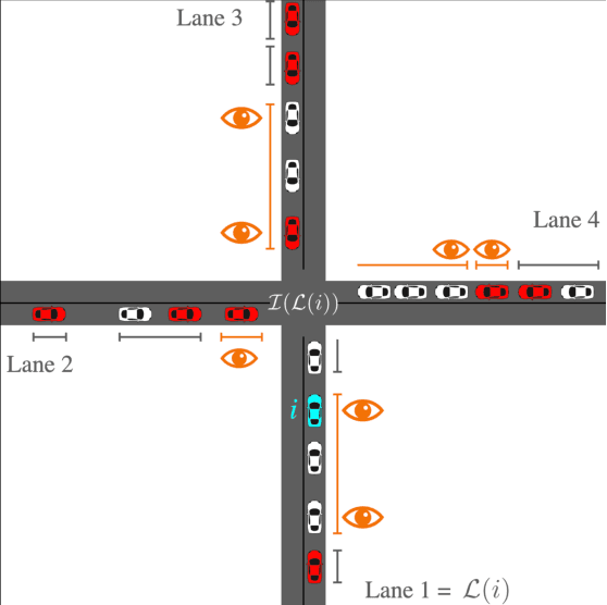 Figure 2 for Reinforcement Learning for Mixed Autonomy Intersections