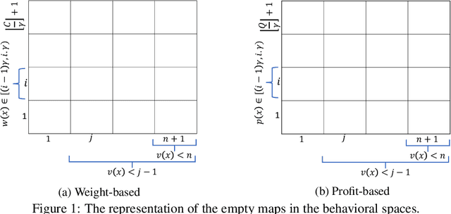 Figure 1 for Analysis of Quality Diversity Algorithms for the Knapsack Problem
