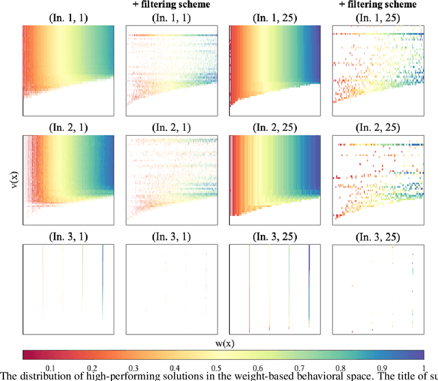 Figure 3 for Analysis of Quality Diversity Algorithms for the Knapsack Problem