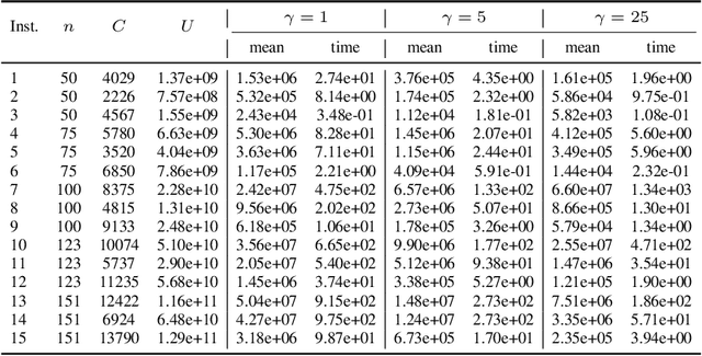 Figure 2 for Analysis of Quality Diversity Algorithms for the Knapsack Problem