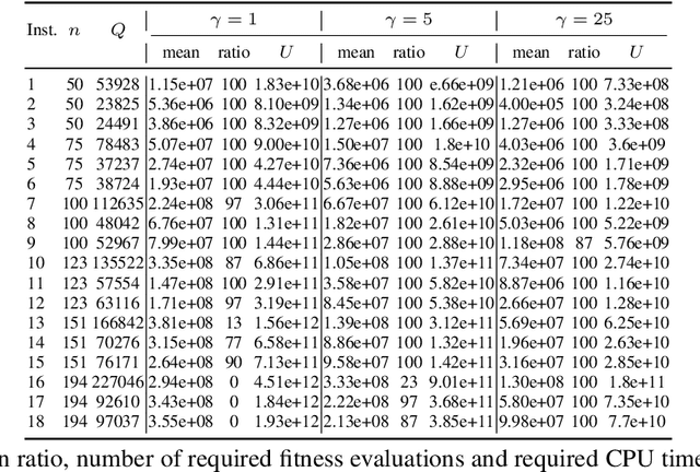 Figure 4 for Analysis of Quality Diversity Algorithms for the Knapsack Problem