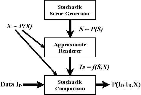 Figure 1 for Approximate Bayesian Image Interpretation using Generative Probabilistic Graphics Programs