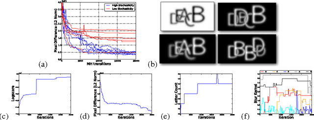 Figure 4 for Approximate Bayesian Image Interpretation using Generative Probabilistic Graphics Programs