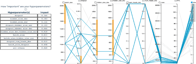 Figure 1 for Guided Hyperparameter Tuning Through Visualization and Inference