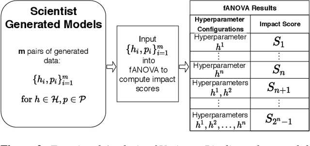 Figure 3 for Guided Hyperparameter Tuning Through Visualization and Inference