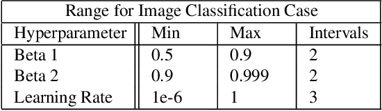 Figure 2 for Guided Hyperparameter Tuning Through Visualization and Inference