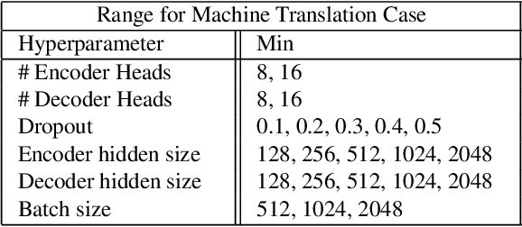 Figure 4 for Guided Hyperparameter Tuning Through Visualization and Inference