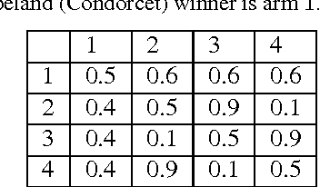 Figure 3 for Copeland Dueling Bandit Problem: Regret Lower Bound, Optimal Algorithm, and Computationally Efficient Algorithm