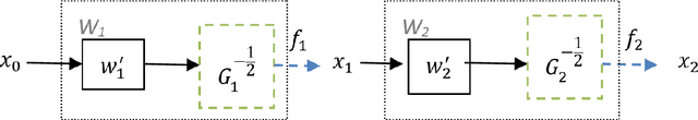 Figure 2 for A Novel Structured Natural Gradient Descent for Deep Learning