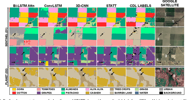 Figure 4 for Attention-augmented Spatio-Temporal Segmentation for Land Cover Mapping