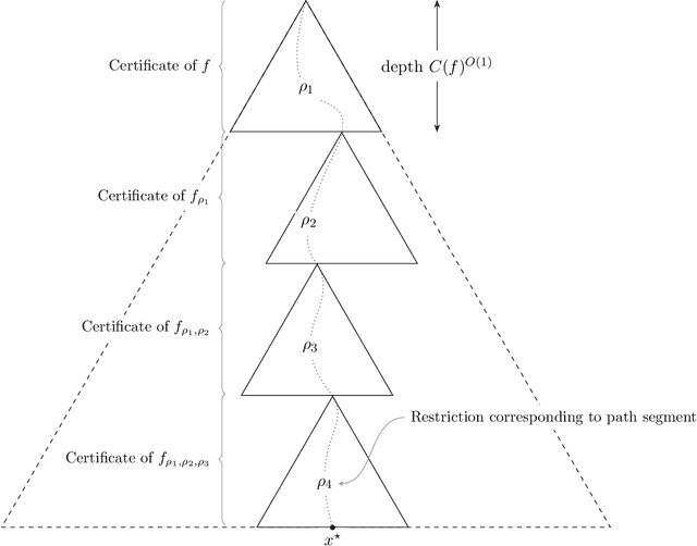 Figure 3 for A Query-Optimal Algorithm for Finding Counterfactuals