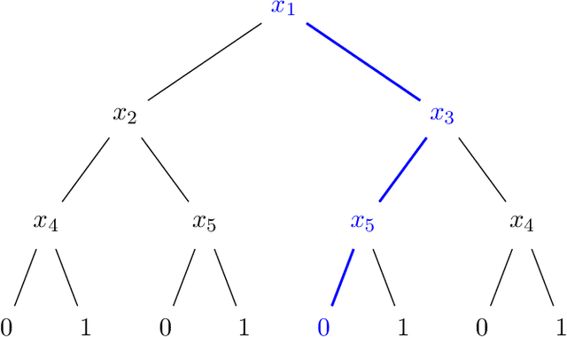 Figure 1 for A Query-Optimal Algorithm for Finding Counterfactuals