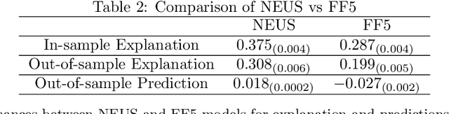 Figure 4 for A News-based Machine Learning Model for Adaptive Asset Pricing