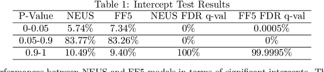 Figure 1 for A News-based Machine Learning Model for Adaptive Asset Pricing