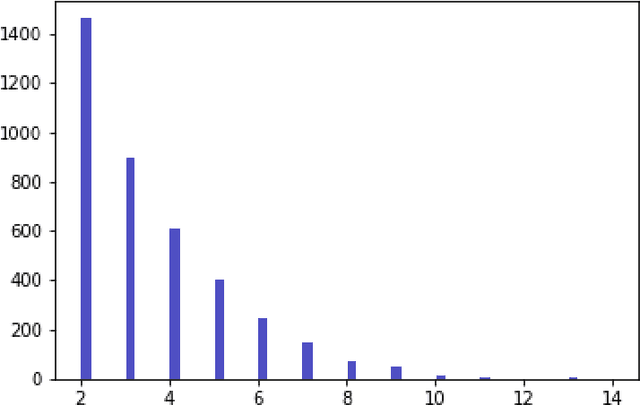 Figure 3 for A News-based Machine Learning Model for Adaptive Asset Pricing