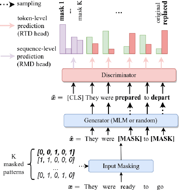 Figure 1 for DATE: Detecting Anomalies in Text via Self-Supervision of Transformers