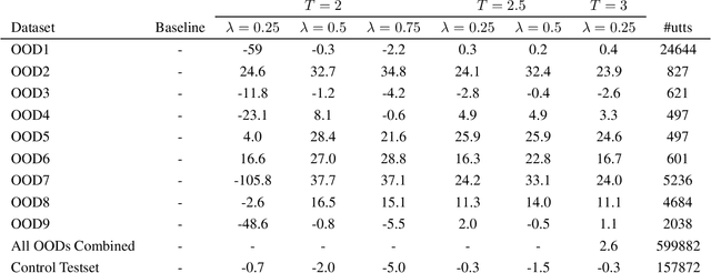 Figure 4 for A Likelihood Ratio based Domain Adaptation Method for E2E Models