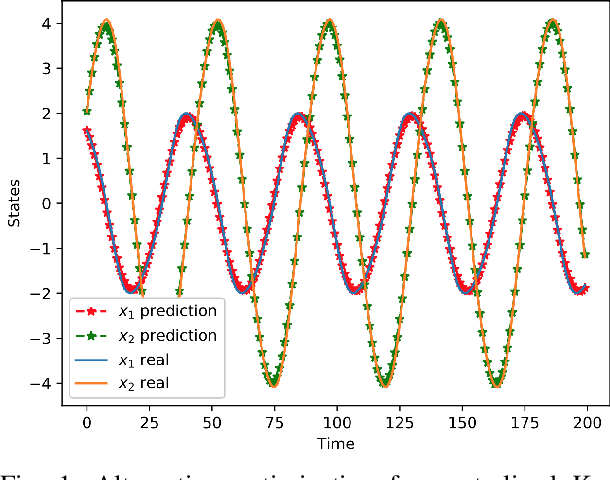 Figure 1 for Towards Scalable Koopman Operator Learning: Convergence Rates and A Distributed Learning Algorithm