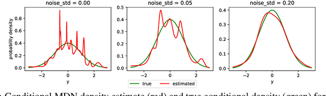 Figure 1 for Noise Regularization for Conditional Density Estimation