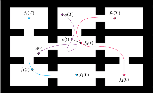 Figure 3 for Rapid Recovery from Robot Failures in Multi-Robot Visibility-Based Pursuit-Evasion