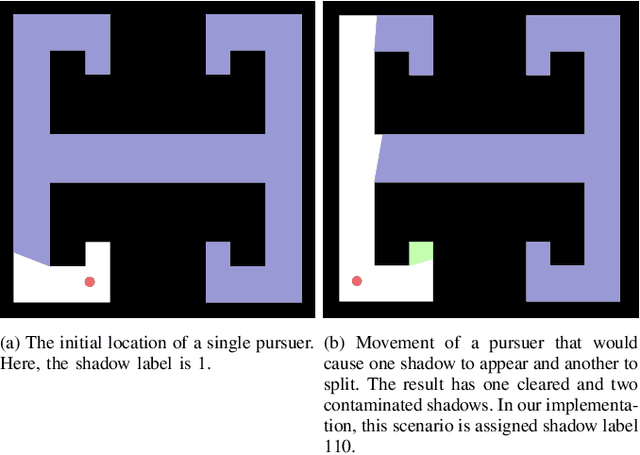 Figure 4 for Rapid Recovery from Robot Failures in Multi-Robot Visibility-Based Pursuit-Evasion