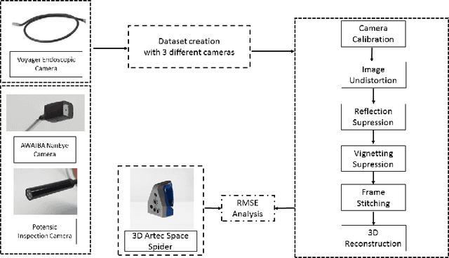 Figure 4 for A fully dense and globally consistent 3D map reconstruction approach for GI tract to enhance therapeutic relevance of the endoscopic capsule robot