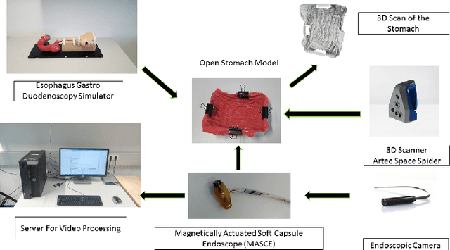 Figure 3 for A fully dense and globally consistent 3D map reconstruction approach for GI tract to enhance therapeutic relevance of the endoscopic capsule robot