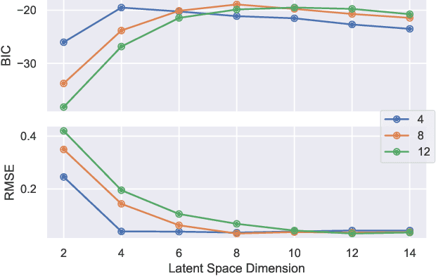 Figure 3 for A Graphical Model for Fusing Diverse Microbiome Data