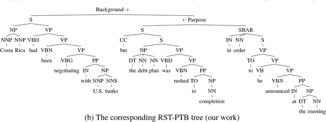 Figure 1 for Joint Syntacto-Discourse Parsing and the Syntacto-Discourse Treebank