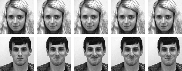 Figure 1 for SAMM Long Videos: A Spontaneous Facial Micro- and Macro-Expressions Dataset