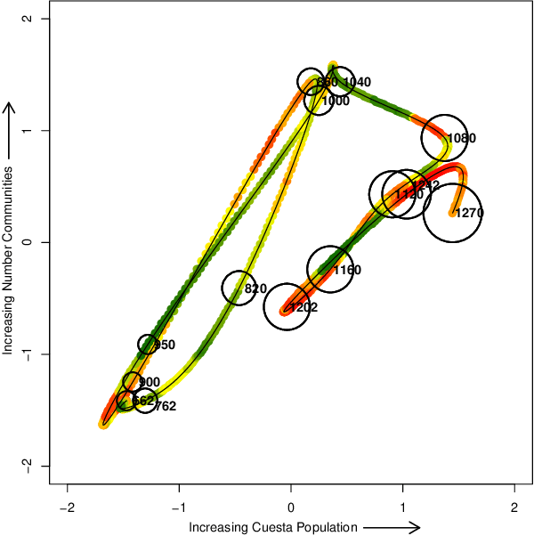 Figure 4 for The Past as a Stochastic Process