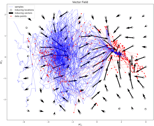 Figure 3 for The Past as a Stochastic Process