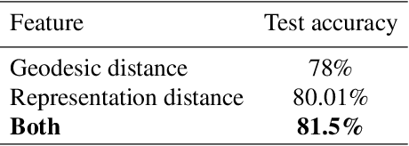 Figure 2 for Learning Pixel Representations for Generic Segmentation