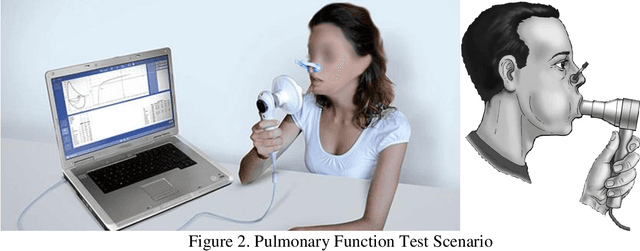 Figure 3 for Multimedia Respiratory Database (RespiratoryDatabase@TR): Auscultation Sounds and Chest X-rays