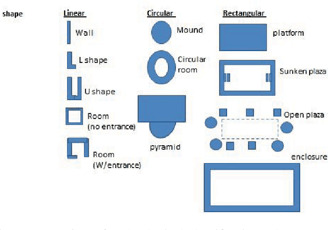 Figure 1 for Learning and Recognizing Archeological Features from LiDAR Data